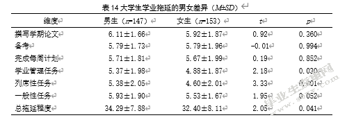 大学生完美主义、父母教养方式 与学业拖延的关系研究