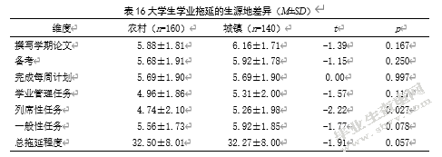 大学生完美主义、父母教养方式 与学业拖延的关系研究