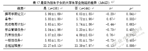 大学生完美主义、父母教养方式 与学业拖延的关系研究