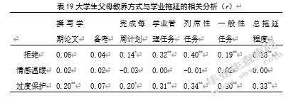 大学生完美主义、父母教养方式 与学业拖延的关系研究