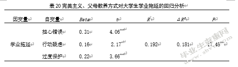 大学生完美主义、父母教养方式 与学业拖延的关系研究
