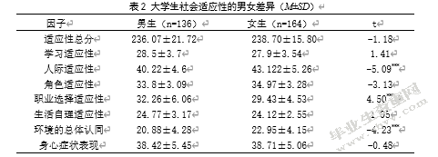 大学生认知风格与社会适应性的相关研究