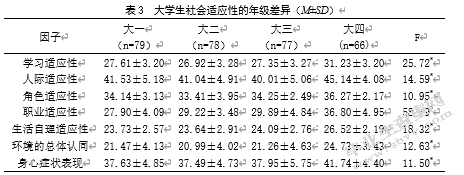 大学生认知风格与社会适应性的相关研究