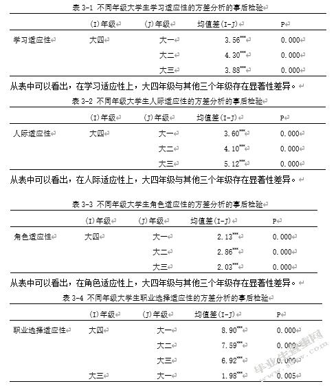 大学生认知风格与社会适应性的相关研究