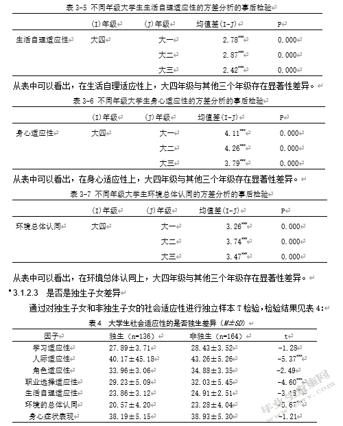 大学生认知风格与社会适应性的相关研究