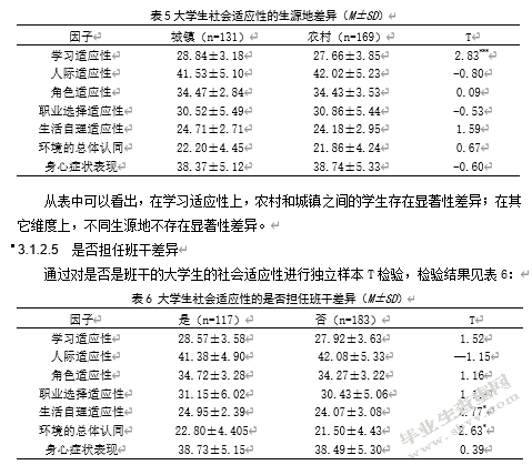 大学生认知风格与社会适应性的相关研究