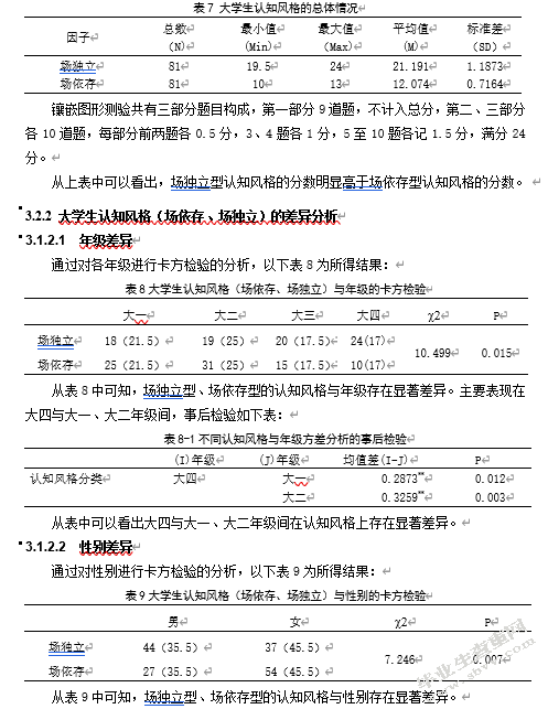 大学生认知风格与社会适应性的相关研究