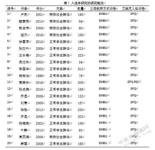 父母教养方式与青少年人格相关关系的元分析