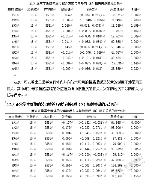父母教养方式与青少年人格相关关系的元分析