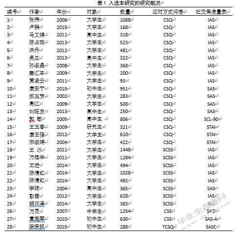 基于元分析的青少年应对方式与社交焦虑的相关研究