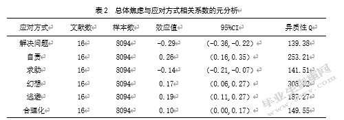 基于元分析的青少年应对方式与社交焦虑的相关研究