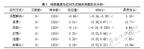 基于元分析的青少年应对方式与社交焦虑的相关研究