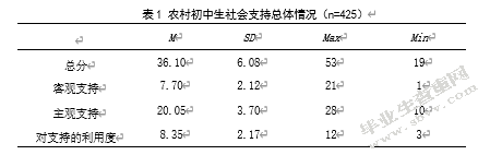 农村初中生社会支持、自尊与心理健康的关系研究