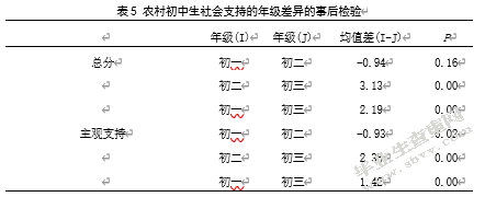 农村初中生社会支持、自尊与心理健康的关系研究
