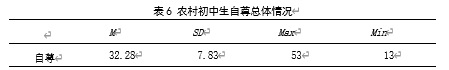 农村初中生社会支持、自尊与心理健康的关系研究