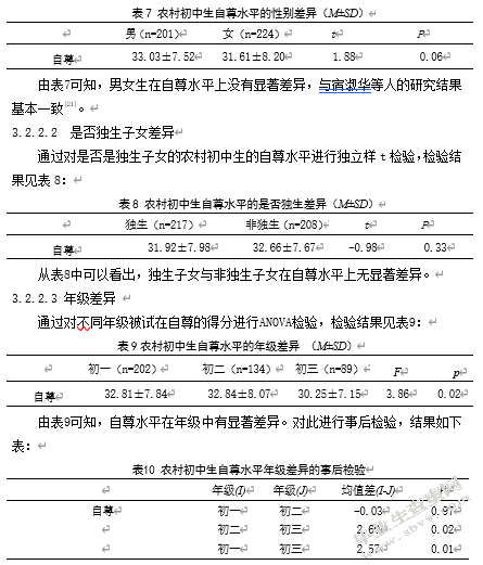 农村初中生社会支持、自尊与心理健康的关系研究