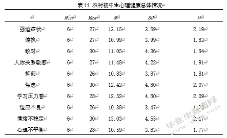 农村初中生社会支持、自尊与心理健康的关系研究