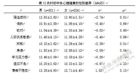 农村初中生社会支持、自尊与心理健康的关系研究