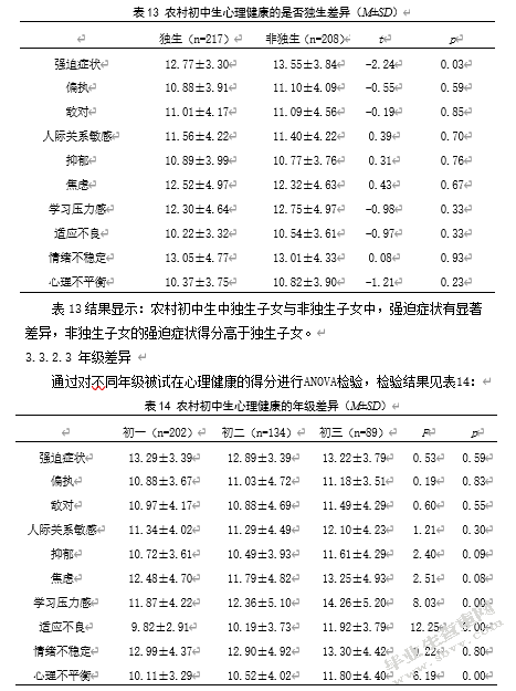 农村初中生社会支持、自尊与心理健康的关系研究
