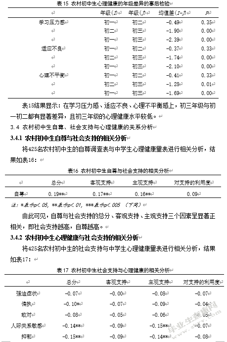 农村初中生社会支持、自尊与心理健康的关系研究