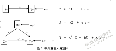大学生成就目标与考试焦虑的关系研究——学业自我效能感的中介效