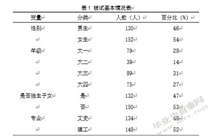大学生成就目标与考试焦虑的关系研究——学业自我效能感的中介效