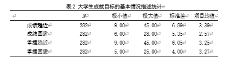 大学生成就目标与考试焦虑的关系研究——学业自我效能感的中介效