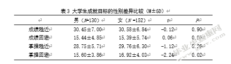 大学生成就目标与考试焦虑的关系研究——学业自我效能感的中介效