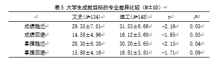 大学生成就目标与考试焦虑的关系研究——学业自我效能感的中介效