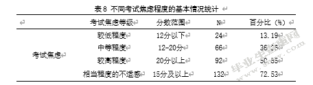 大学生成就目标与考试焦虑的关系研究——学业自我效能感的中介效