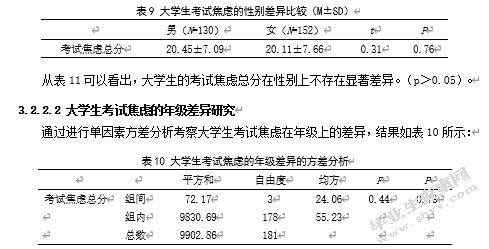 大学生成就目标与考试焦虑的关系研究——学业自我效能感的中介效