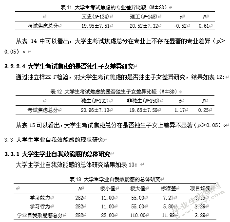 大学生成就目标与考试焦虑的关系研究——学业自我效能感的中介效