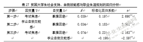 大学生成就目标与考试焦虑的关系研究——学业自我效能感的中介效