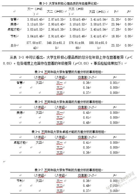 大学生积极心理品质与应对方式的相关研究——以盐城市某高校为例