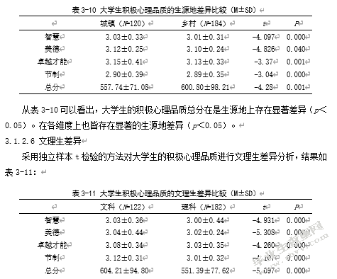 大学生积极心理品质与应对方式的相关研究——以盐城市某高校为例