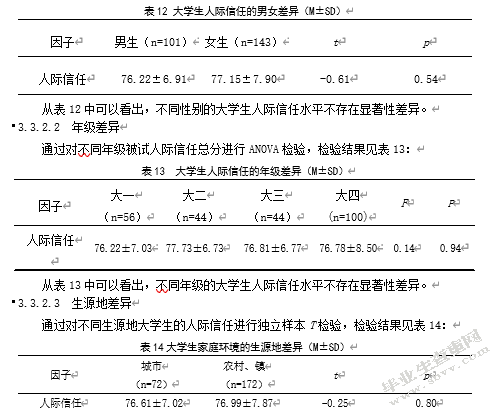 大学生孤独感、家庭环境与人际信任的相关研究