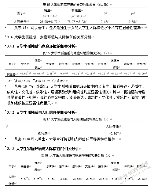 大学生孤独感、家庭环境与人际信任的相关研究