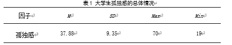 大学生孤独感、家庭环境与人际信任的相关研究