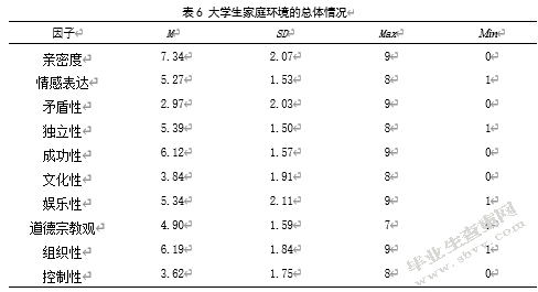 大学生孤独感、家庭环境与人际信任的相关研究