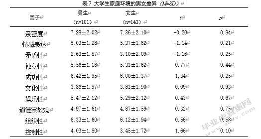 大学生孤独感、家庭环境与人际信任的相关研究