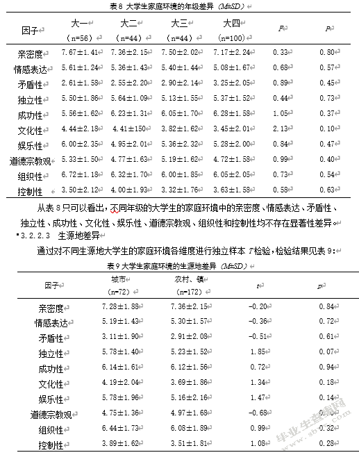 大学生孤独感、家庭环境与人际信任的相关研究