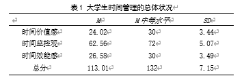 大学生时间管理倾向与人际交往能力、焦虑的相关研究