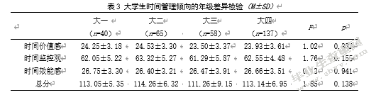 大学生时间管理倾向与人际交往能力、焦虑的相关研究