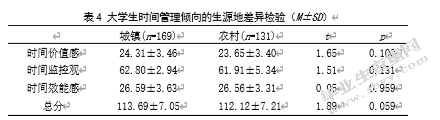 大学生时间管理倾向与人际交往能力、焦虑的相关研究