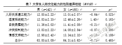 大学生时间管理倾向与人际交往能力、焦虑的相关研究