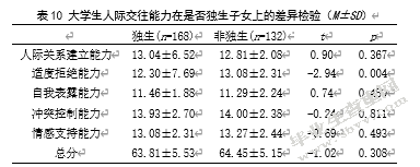 大学生时间管理倾向与人际交往能力、焦虑的相关研究
