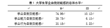 大学生学业自我效能感、成就动机与学业情绪的相关研究