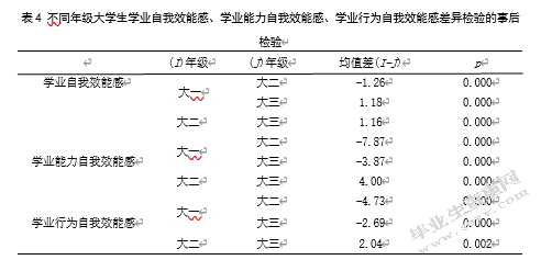 大学生学业自我效能感、成就动机与学业情绪的相关研究