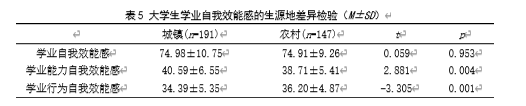 大学生学业自我效能感、成就动机与学业情绪的相关研究