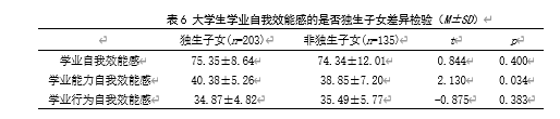 大学生学业自我效能感、成就动机与学业情绪的相关研究
